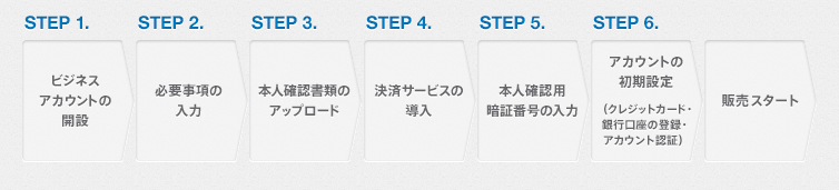 「ビジネス」アカウント取得フロー